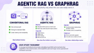 Agentic rag vs Graphrag