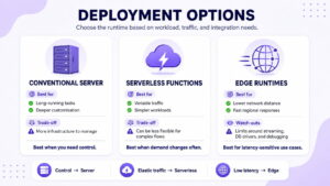 Deployment options
