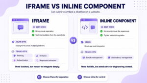 Iframe vs inline